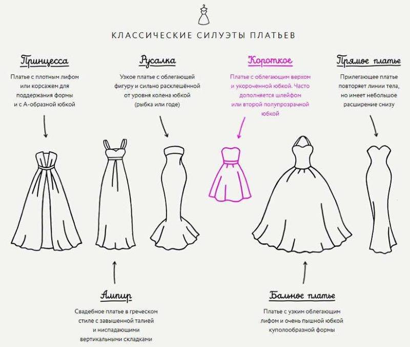 Свадебные платья 2022 - модные тенденции с фото: пышные, рыбкой, с рукавами, без рукавов, для полных, со шлейфом    :: клео.ру