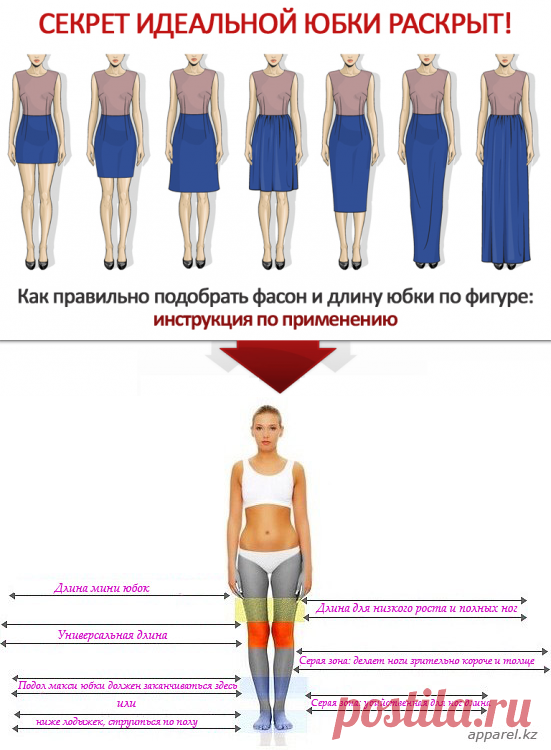 Как правильно выбрать длину платья