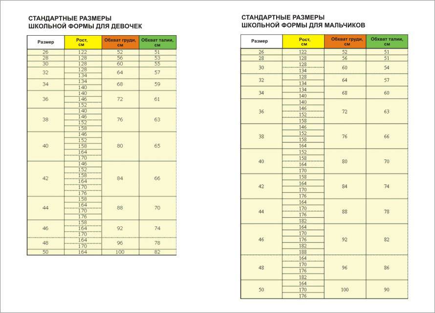 Размер формы. Forma Размерная сетка. Школьная Размерная сетка. Размерная сетка школьной формы для мальчиков. Размерная сетка Школьная форма брюки.