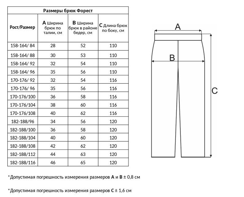 Как узнать размер мужских брюк: таблица параметров, снятие мерок, подходящий и неправильный выбор