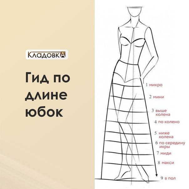 Длинное платье: 12 модных луков, советы стилистов