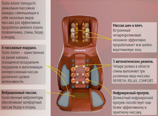 Как выбрать эффективную массажную накидку — auto-self.ru