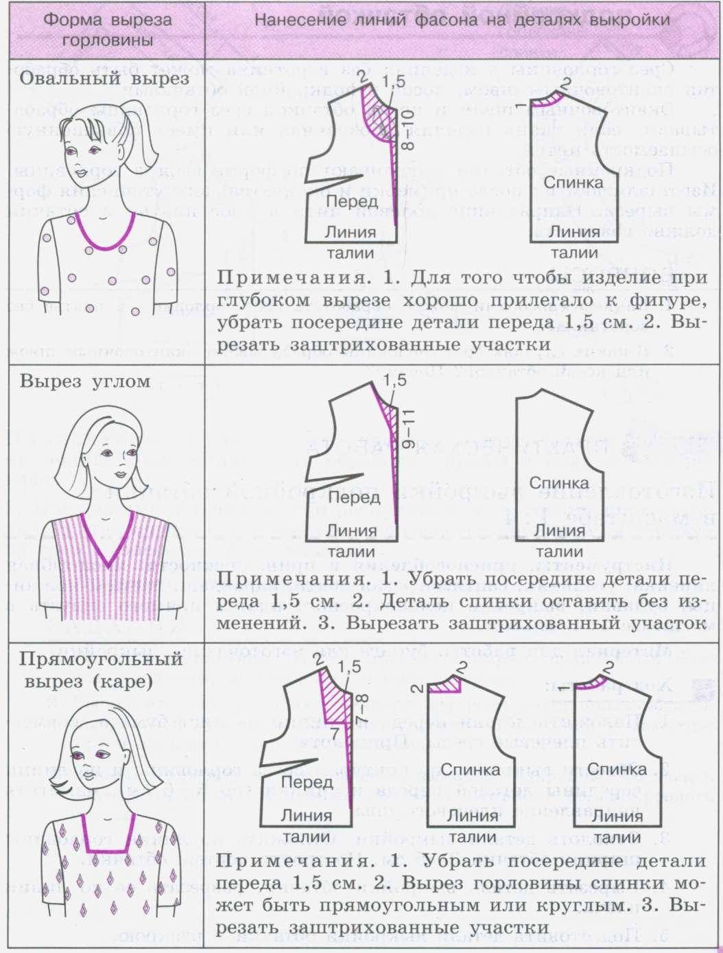 Платье с декольте: выкройка как сшить просто и быстро