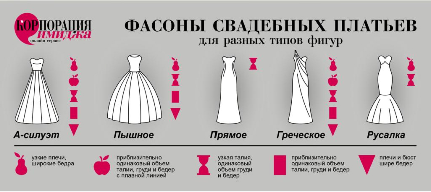 10 основных стилей свадебных платьев | qulady