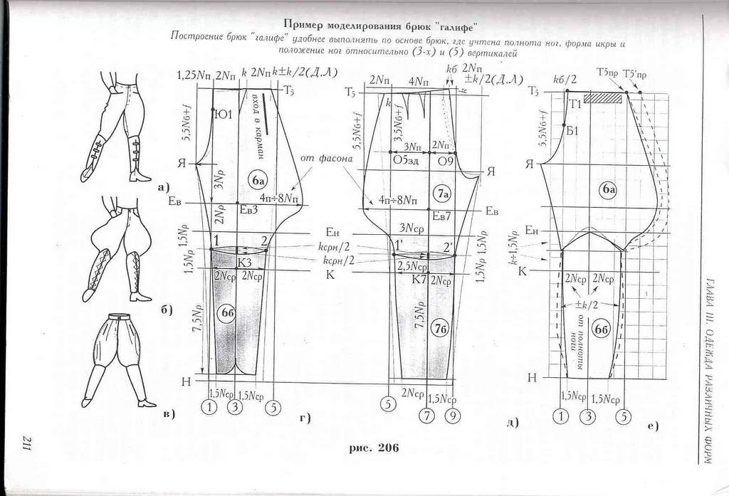 Пошив женских брюк: технология пошива в статье