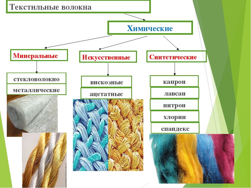 Натуральные ткани: список, состав волокон, применение (фото)