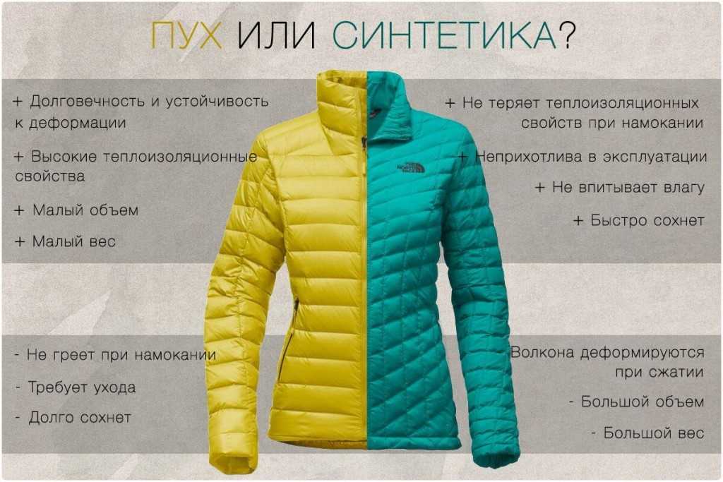 Шпаргалка по утеплителям для верхней одежды: виды, температурные режимы и свойства - ladysews