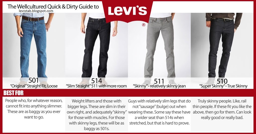 Обзор мужских моделей джинсов от levi strauss – часть первая — интернет магазин одежды non stop shop