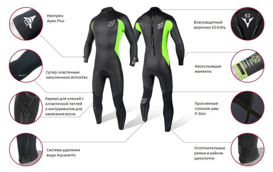 Как выбрать гидрокостюм для триатлона и плавания на открытой воде