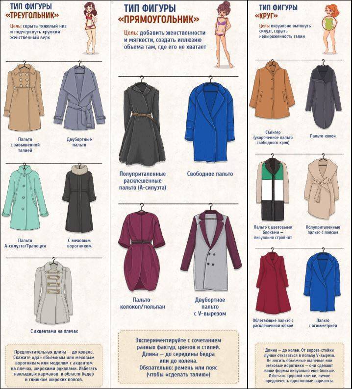 Ткани для пальто: виды, характеристики, выбор