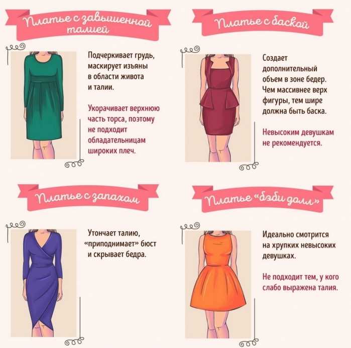 Как выбрать идеальное платье для вашего типа телосложения?
