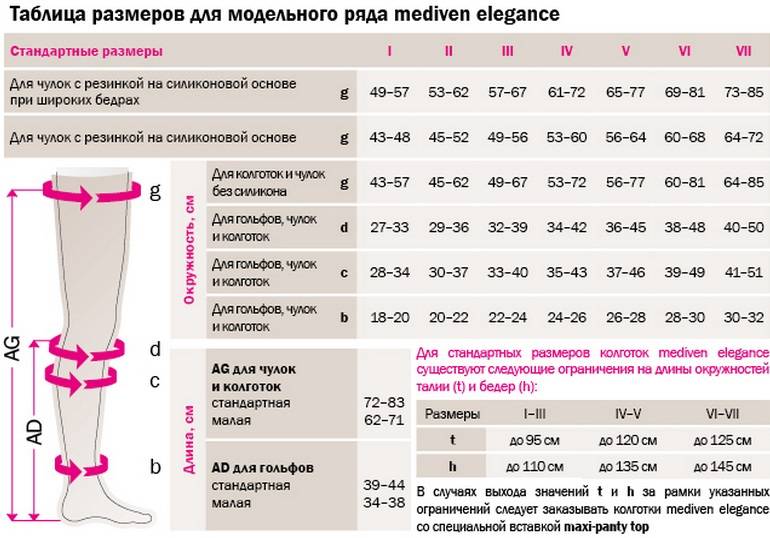 Размеры чулок женских: таблица и рекомендации по выбору