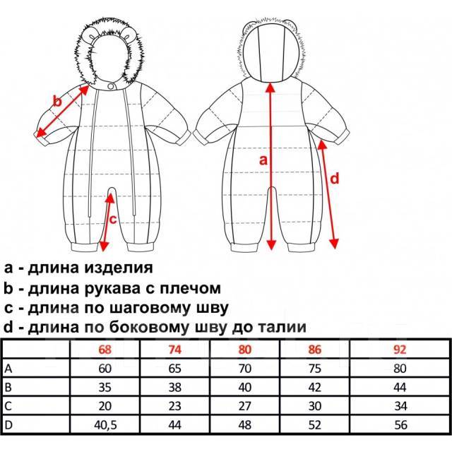 Обзор детских зимних комбинезонов от 0 до 10 лет. какую модель комбинезона выбрать для ребенка?