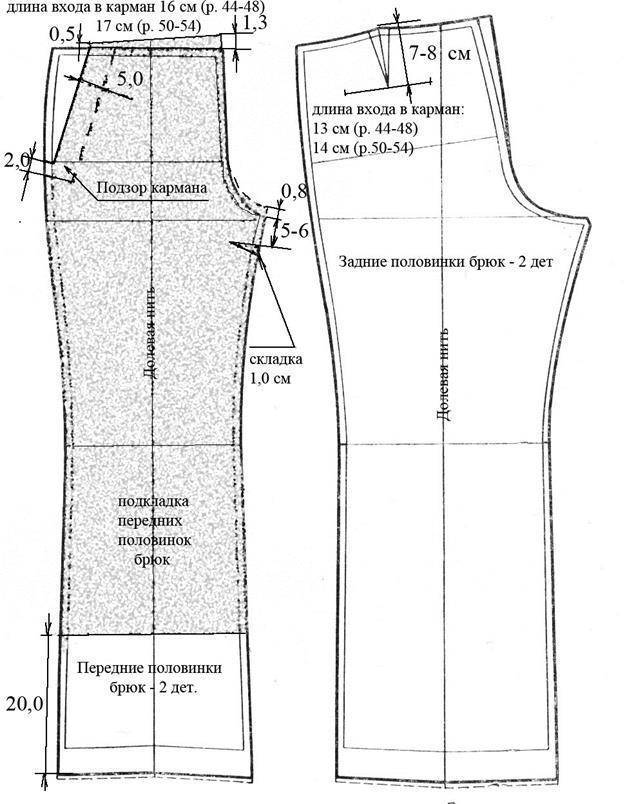 Виды тканей для брюк: особенности материала и тонкости выбора
