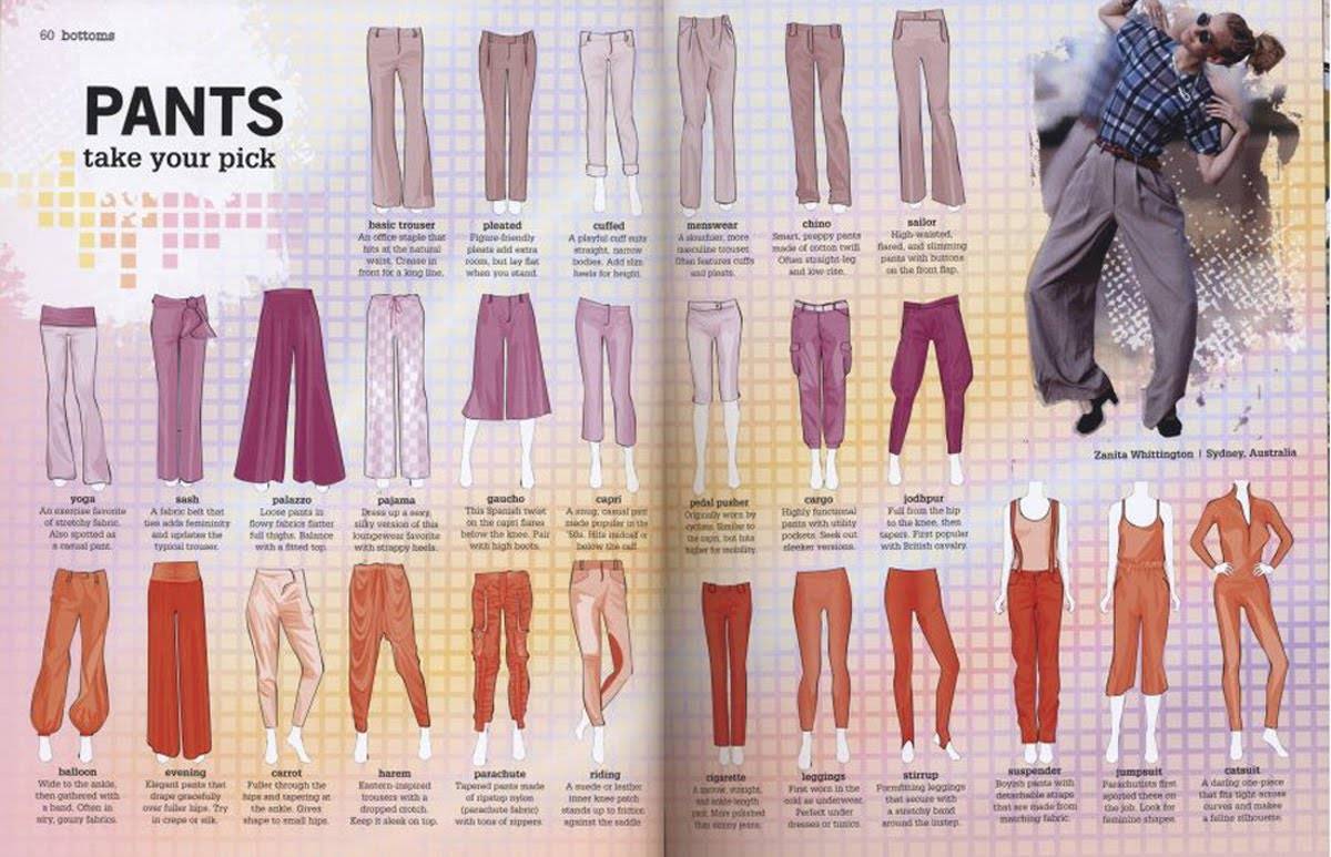 Все виды и фасоны женских брюк: фото и описание широких и узких, карго и на резинке, бананов и клеш