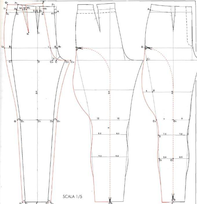 Как сшить штаны, женские брюки своими руками: пошагово, просто и стильно