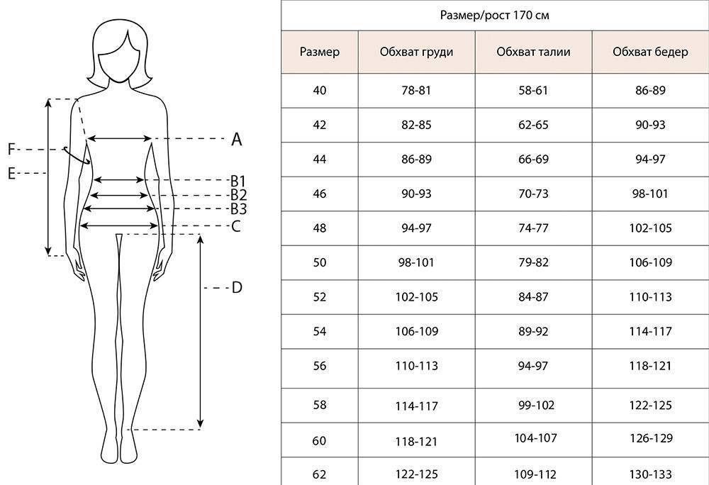 Размеры женских платьев: таблицы размеров и размерные сетки