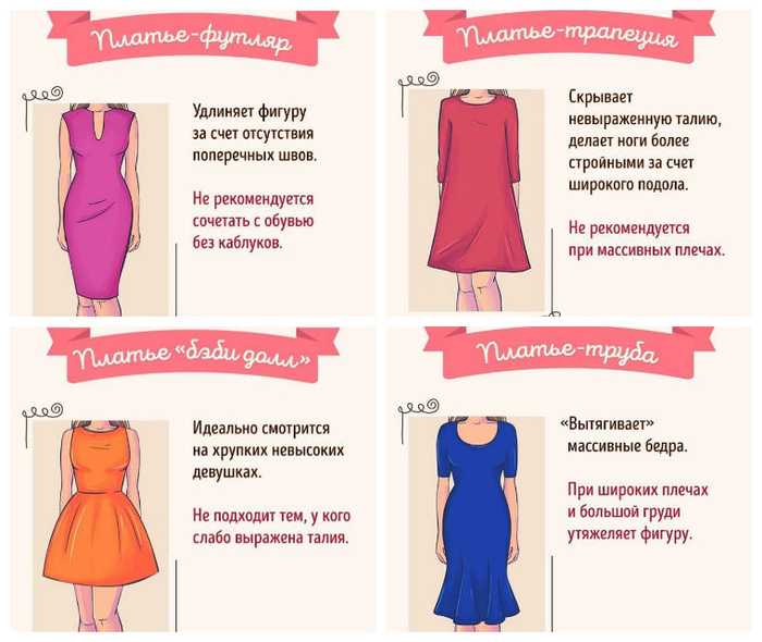 Как подобрать платье по фигуре: размер и цвет