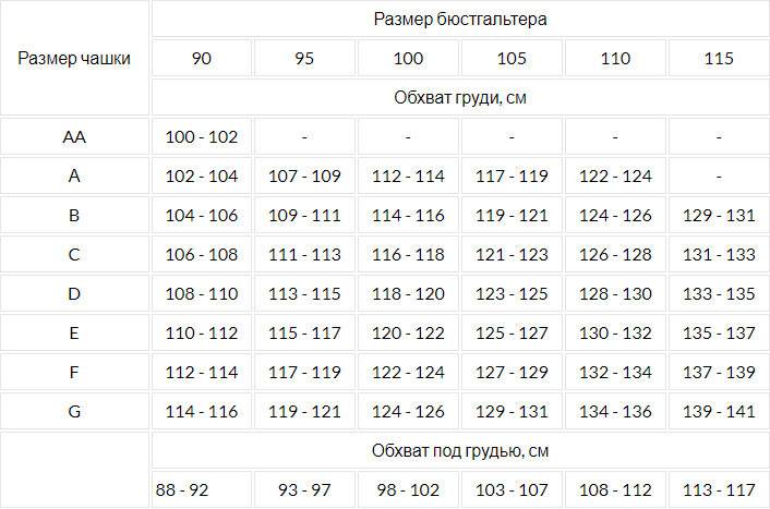 Как правильно подобрать бюстгальтер: таблица размеров, формы чашек | parnas42.ru