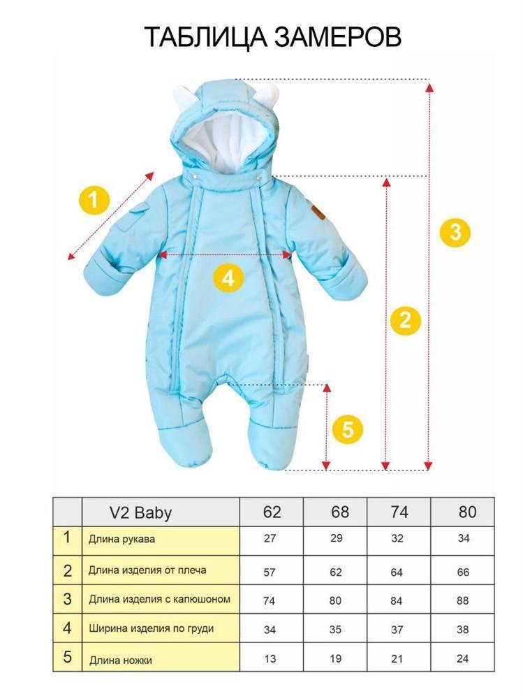Размер одежды для новорожденных по месяцам: таблицы одежду какого размера покупать