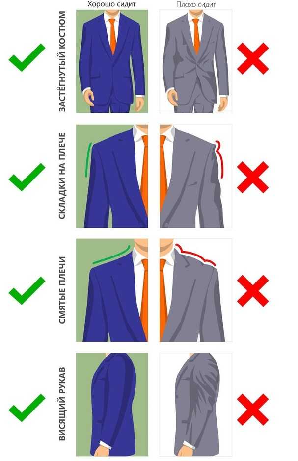 Как выбрать пиджак для мужчин - гид по стилю