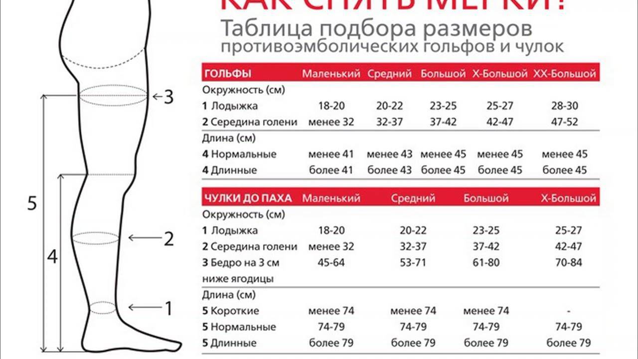 Лимфостаз: медикаментозное лечение лимфостаза нижних конечностей, руки после удаления молочной железы - medside.ru