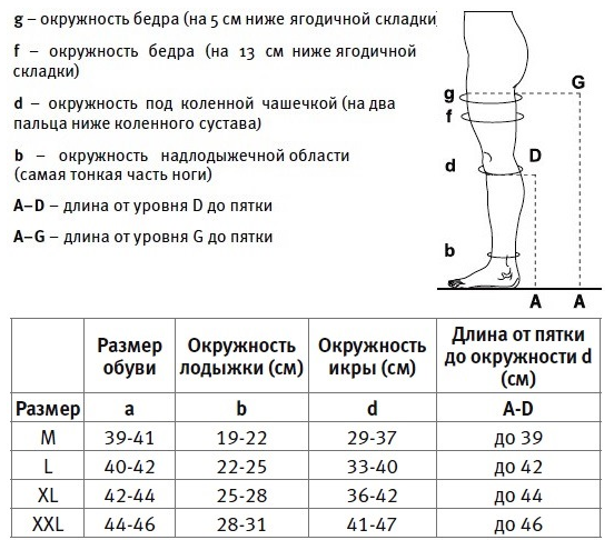 Компрессионные чулки для операции: как выбрать размер по таблице, как измерить ногу и снять другие мерки