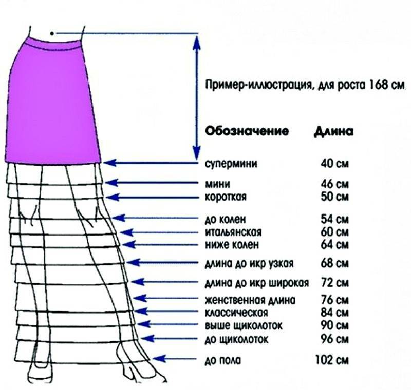 Виды юбок в зависимости от длины, формы, фасона. как выбрать юбку