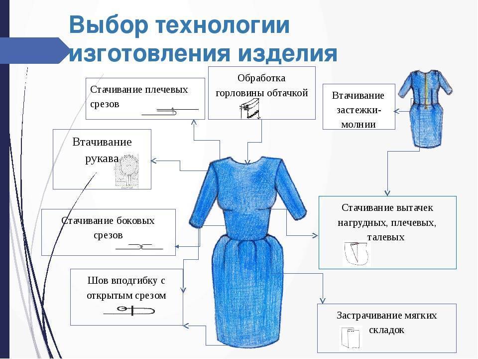 Как выбрать ткань для платья: подробные советы от профессионалов