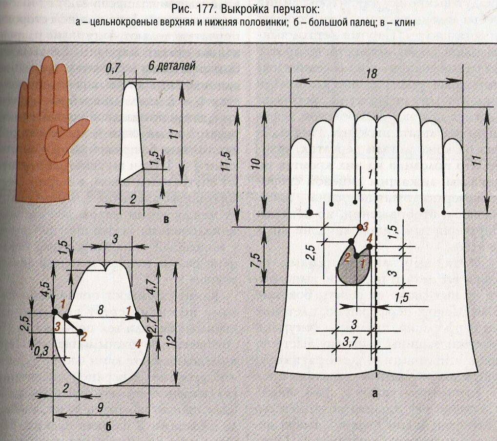 Как сшить кожаные перчатки (с иллюстрациями) - wikihow