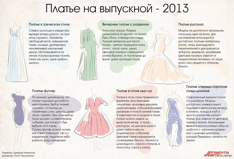 Ткань для платья: выбираем лучшую ткань для пошива платья
